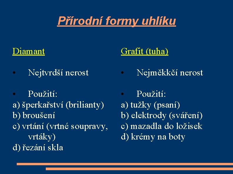 Přírodní formy uhlíku Diamant Grafit (tuha) • • Nejtvrdší nerost • Použití: a) šperkařství