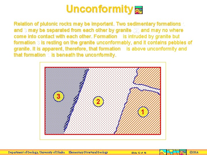 Unconformity Relation of plutonic rocks may be important. Two sedimentary formations 1 and 3