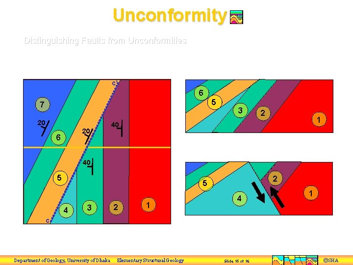 Unconformity Distinguishing Faults from Unconformities x c’ y 6 5 7 20 20 6