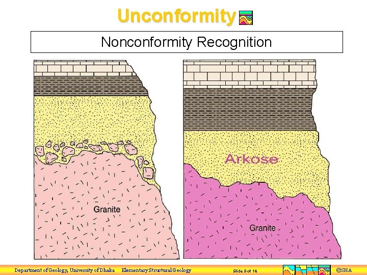 Unconformity Nonconformity Recognition Department of Geology, University of Dhaka Elementary Structural Geology Slide 9