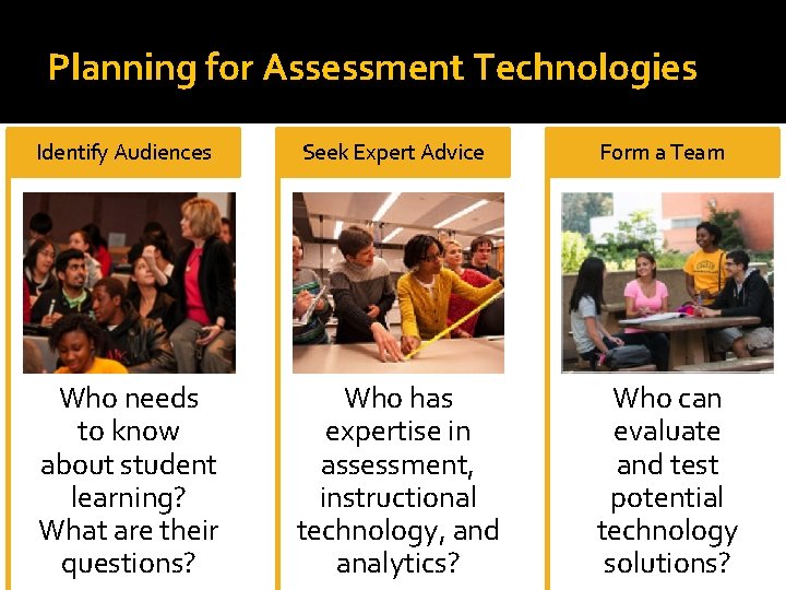 Planning for Assessment Technologies Identify Audiences Seek Expert Advice Form a Team Who needs