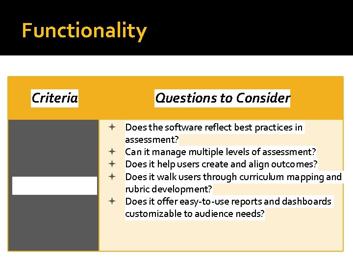 Functionality Criteria Functionality Questions to Consider Does the software reflect best practices in assessment?