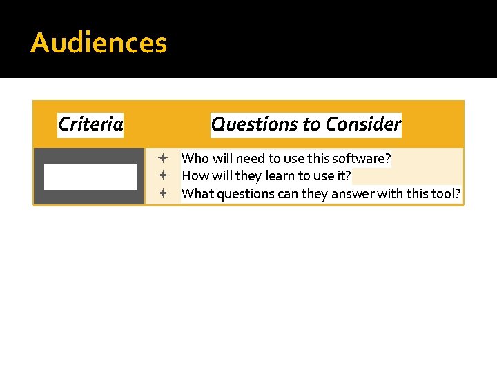 Audiences Criteria Questions to Consider Audiences Who will need to use this software? How