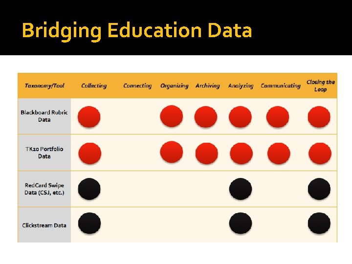 Bridging Education Data 
