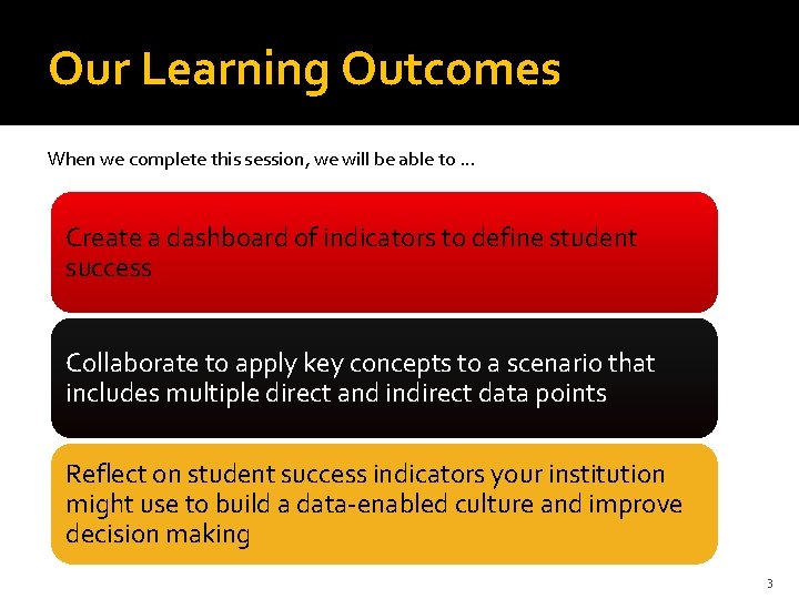 Our Learning Outcomes When we complete this session, we will be able to …