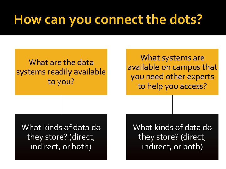 How can you connect the dots? What are the data systems readily available to