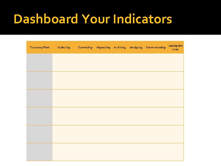 Dashboard Your Indicators 