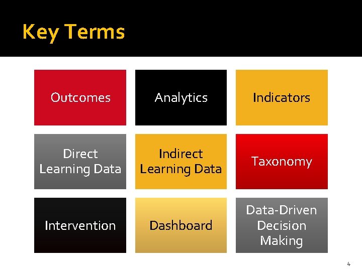 Key Terms Outcomes Analytics Indicators Direct Learning Data Indirect Learning Data Taxonomy Dashboard Data-Driven