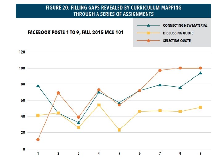 Jennifer M. Harrison, UMBC FDC, jharrison@umbc. edu 41 