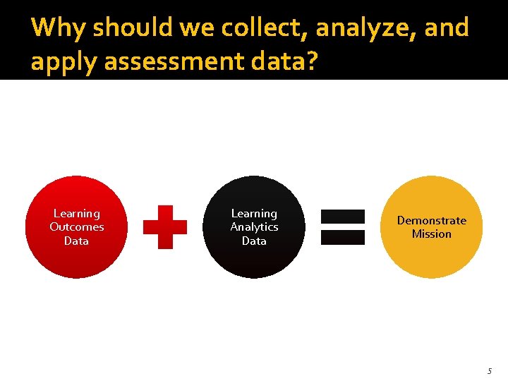 Why should we collect, analyze, and apply assessment data? Learning Outcomes Data Learning Analytics