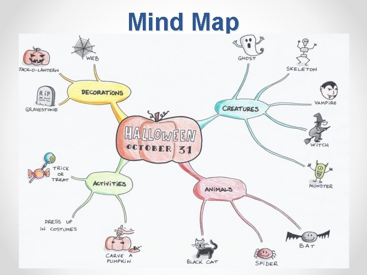 Mind Map 