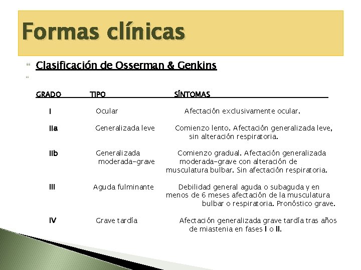 Formas clínicas Clasificación de Osserman & Genkins GRADO TIPO SÍNTOMAS I Ocular Afectación exclusivamente