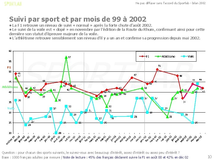 Ne pas diffuser sans l'accord du Sportlab - bilan 2002 Suivi par sport et