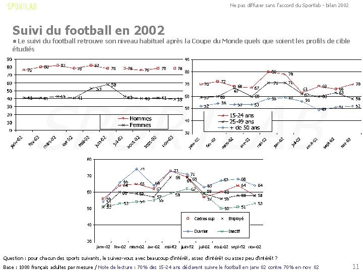 Ne pas diffuser sans l'accord du Sportlab - bilan 2002 Suivi du football en