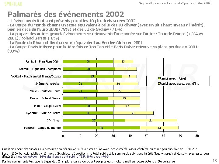 Ne pas diffuser sans l'accord du Sportlab - bilan 2002 Palmarès des événements 2002