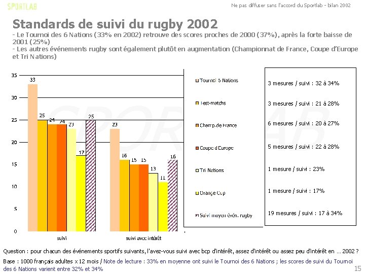 Ne pas diffuser sans l'accord du Sportlab - bilan 2002 Standards de suivi du