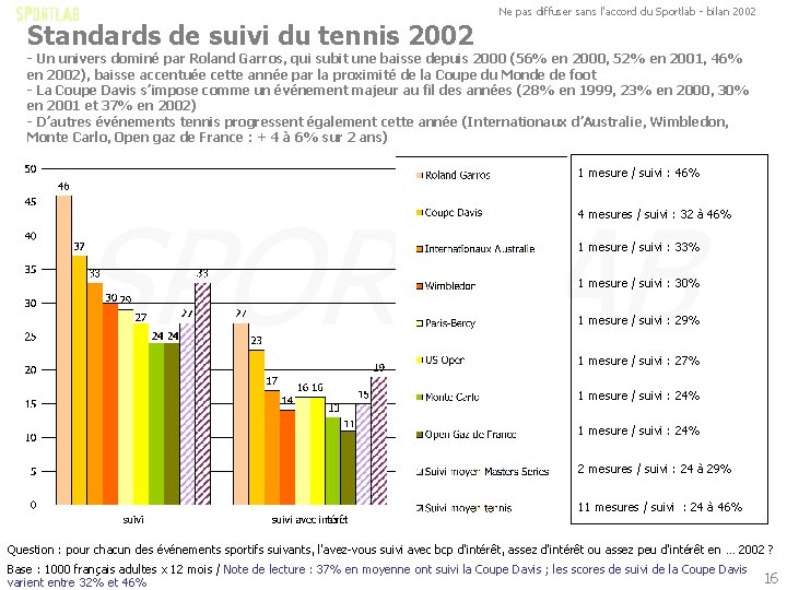 Ne pas diffuser sans l'accord du Sportlab - bilan 2002 Standards de suivi du