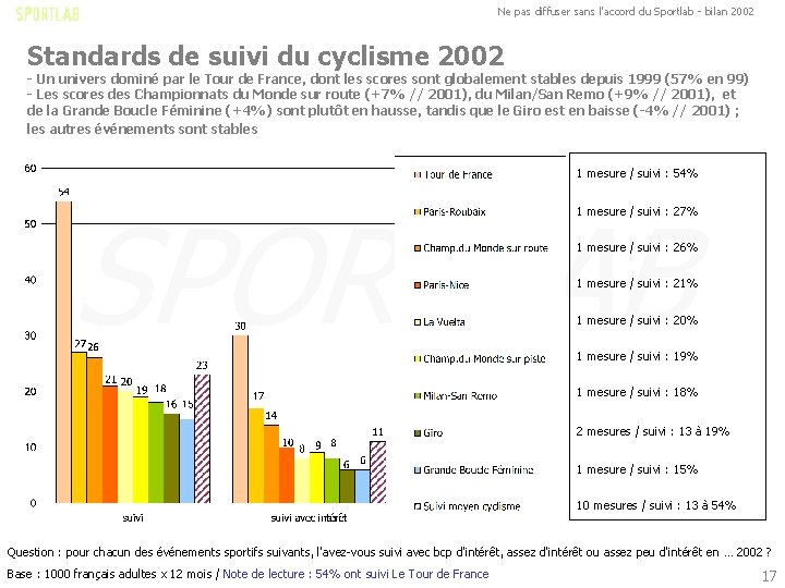 Ne pas diffuser sans l'accord du Sportlab - bilan 2002 Standards de suivi du