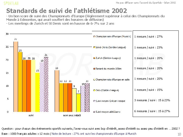 Ne pas diffuser sans l'accord du Sportlab - bilan 2002 Standards de suivi de