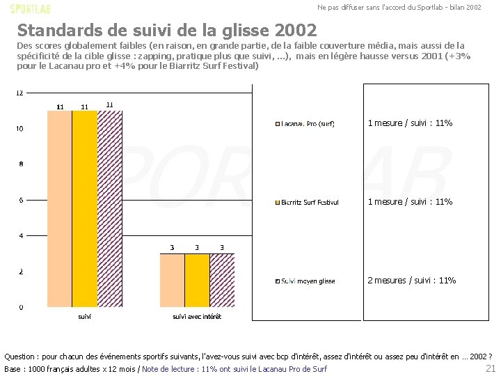 Ne pas diffuser sans l'accord du Sportlab - bilan 2002 Standards de suivi de