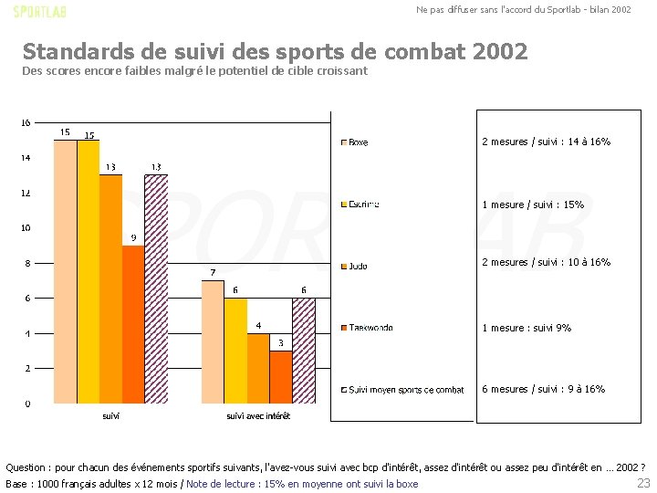 Ne pas diffuser sans l'accord du Sportlab - bilan 2002 Standards de suivi des