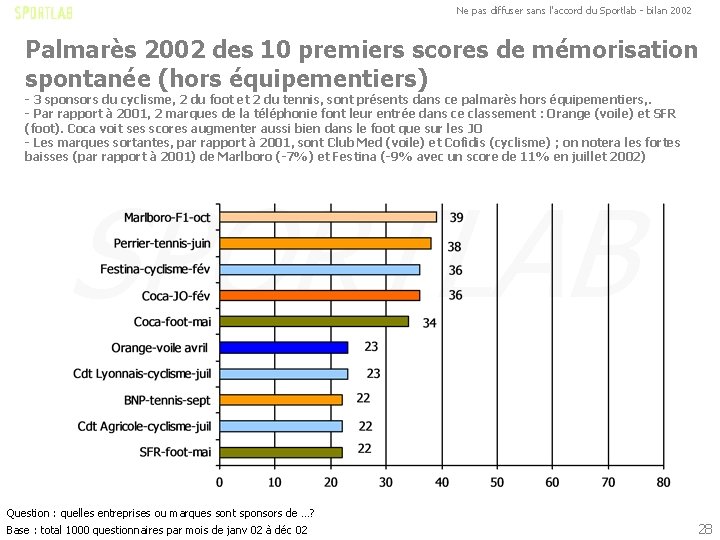 Ne pas diffuser sans l'accord du Sportlab - bilan 2002 Palmarès 2002 des 10