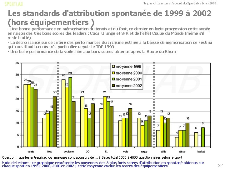 Ne pas diffuser sans l'accord du Sportlab - bilan 2002 Les standards d'attribution spontanée