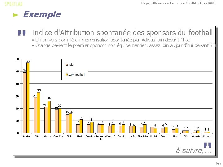 Ne pas diffuser sans l'accord du Sportlab - bilan 2002 Exemple " Indice d'Attribution