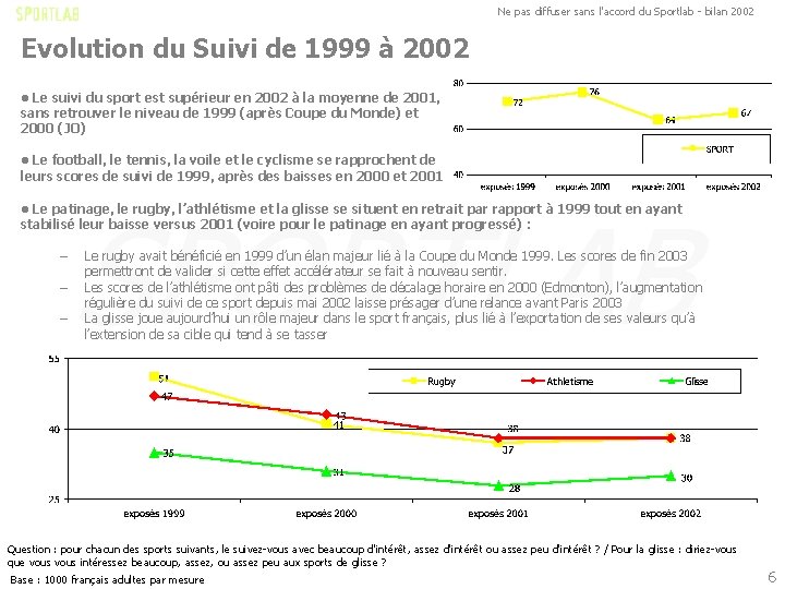 Ne pas diffuser sans l'accord du Sportlab - bilan 2002 Evolution du Suivi de