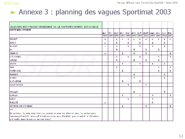 Ne pas diffuser sans l'accord du Sportlab - bilan 2002 Annexe 3 : planning