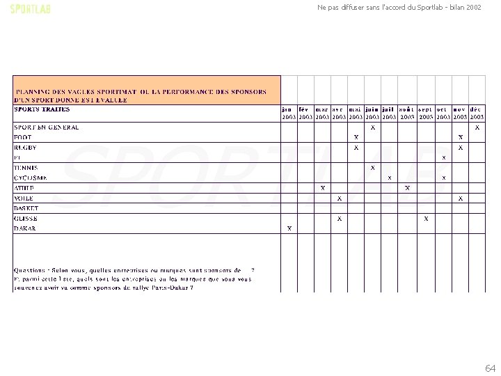 Ne pas diffuser sans l'accord du Sportlab - bilan 2002 SPORTLAB 64 