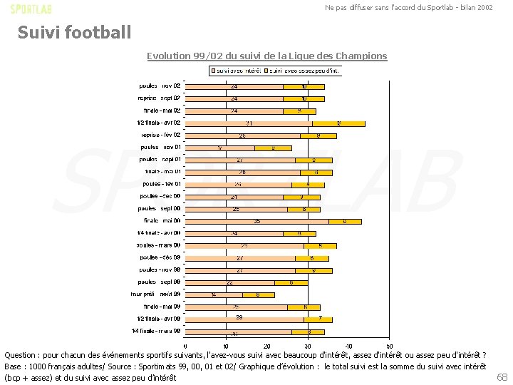 Ne pas diffuser sans l'accord du Sportlab - bilan 2002 Suivi football Evolution 99/02