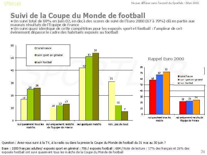 Ne pas diffuser sans l'accord du Sportlab - bilan 2002 Suivi de la Coupe