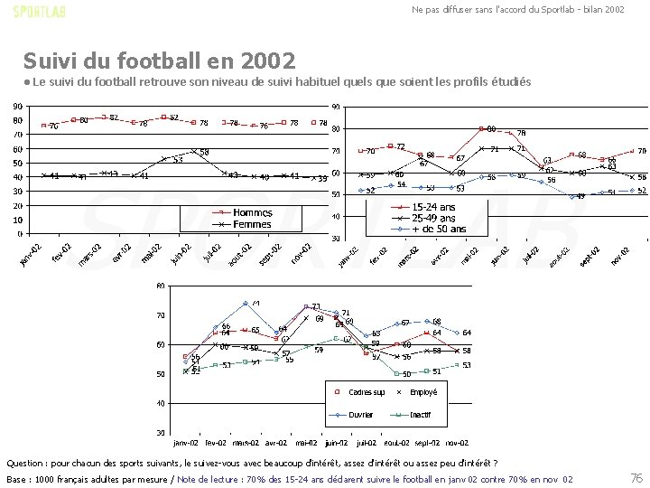 Ne pas diffuser sans l'accord du Sportlab - bilan 2002 Suivi du football en