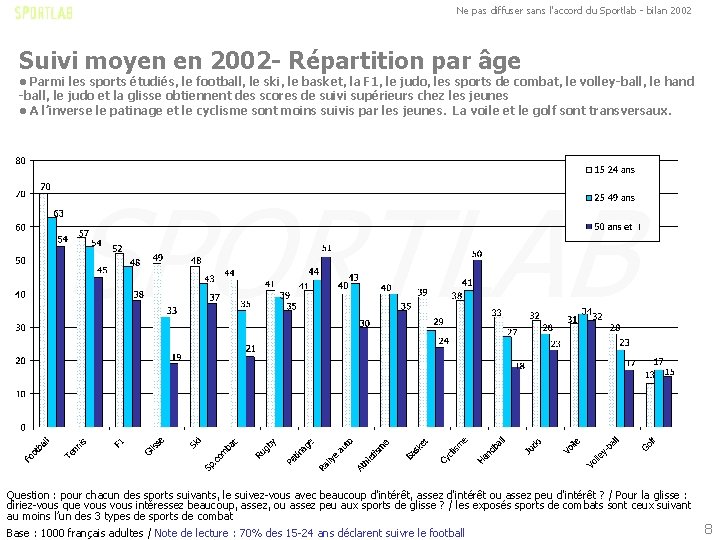 Ne pas diffuser sans l'accord du Sportlab - bilan 2002 Suivi moyen en 2002