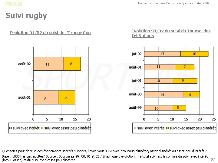 Ne pas diffuser sans l'accord du Sportlab - bilan 2002 Suivi rugby Evolution 01/02