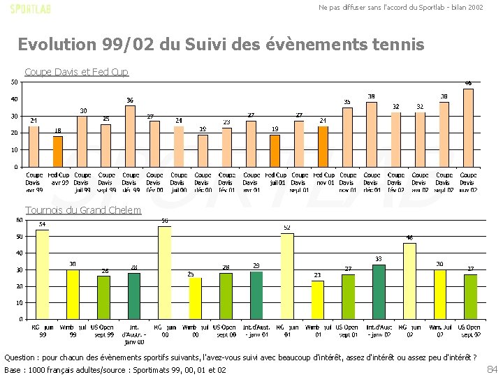 Ne pas diffuser sans l'accord du Sportlab - bilan 2002 Evolution 99/02 du Suivi