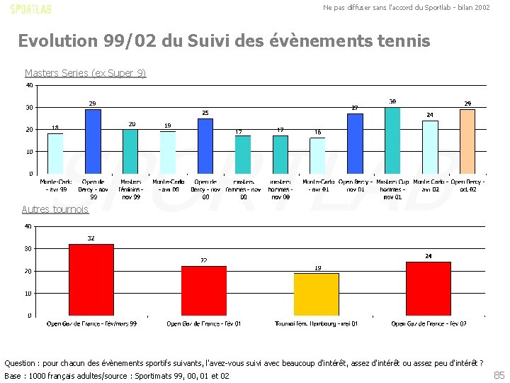 Ne pas diffuser sans l'accord du Sportlab - bilan 2002 Evolution 99/02 du Suivi