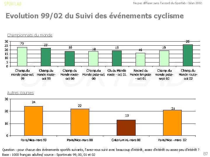 Ne pas diffuser sans l'accord du Sportlab - bilan 2002 Evolution 99/02 du Suivi