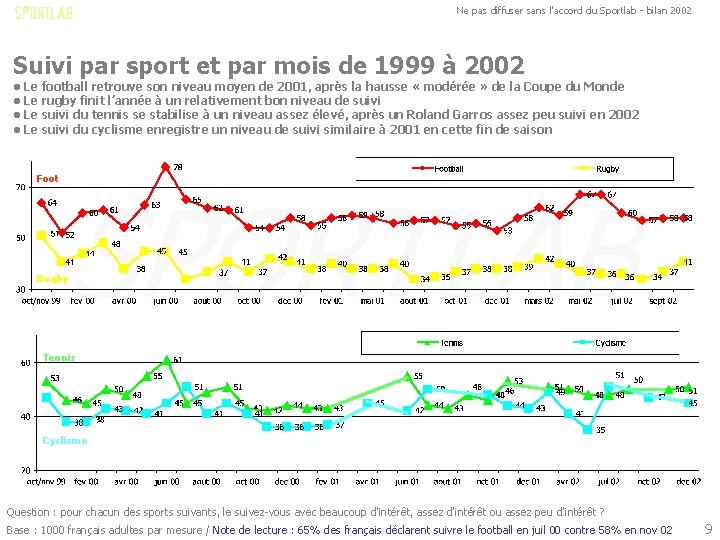 Ne pas diffuser sans l'accord du Sportlab - bilan 2002 Suivi par sport et