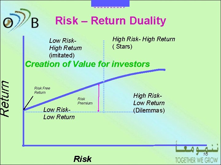 DRAFT Risk – Return Duality Low Risk. High Return (imitated) High Risk- High Return