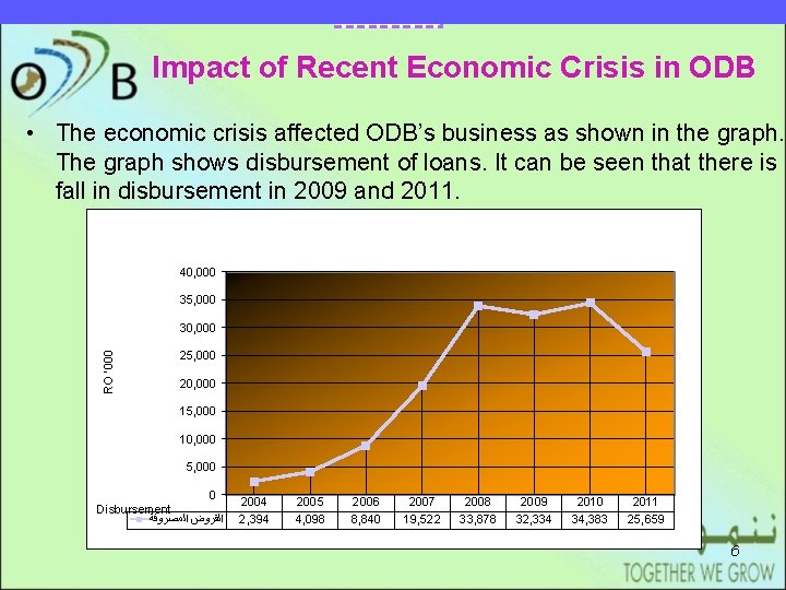 DRAFT Impact of Recent Economic Crisis in ODB • The economic crisis affected ODB’s