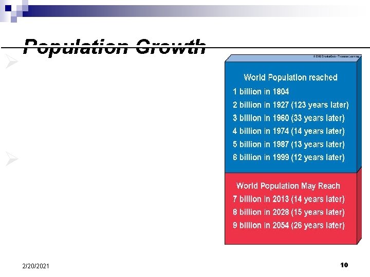 Population Growth Ø Exponential Growth- Growth in a species that takes place at a___________