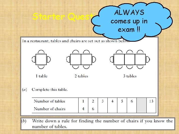 Starter ALWAYS Questions comes up in exam !!  Starter ALWAYS Questions comes up in exam !!
