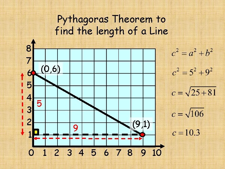 Pythagoras Theorem to find the length of a Line 8 7 6 (0, 6) Pythagoras Theorem to find the length of a Line 8 7 6 (0, 6)
