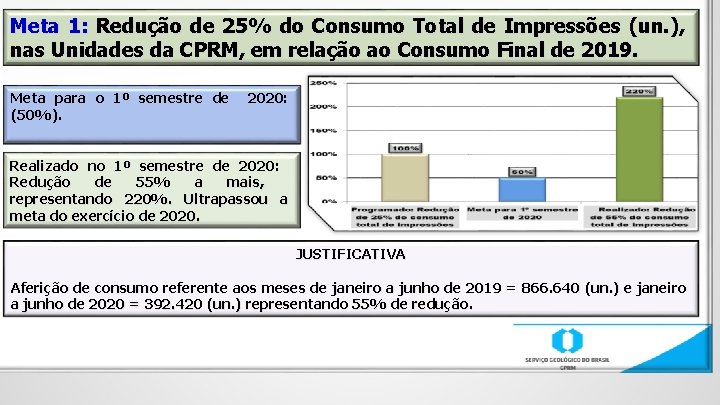 Meta 1: Redução de 25% do Consumo Total de Impressões (un. ), nas Unidades