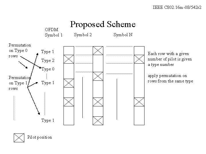 Subchannelization for IEEE 802 16 m Document Number
