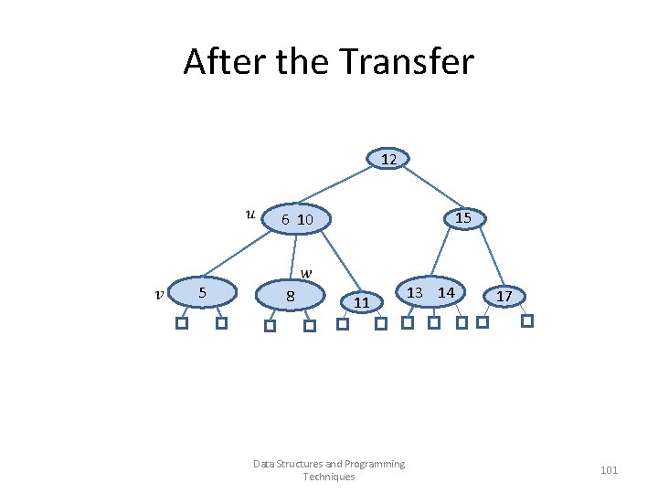 After the Transfer 12 5 15 6 10 8 11 13 14 Data Structures