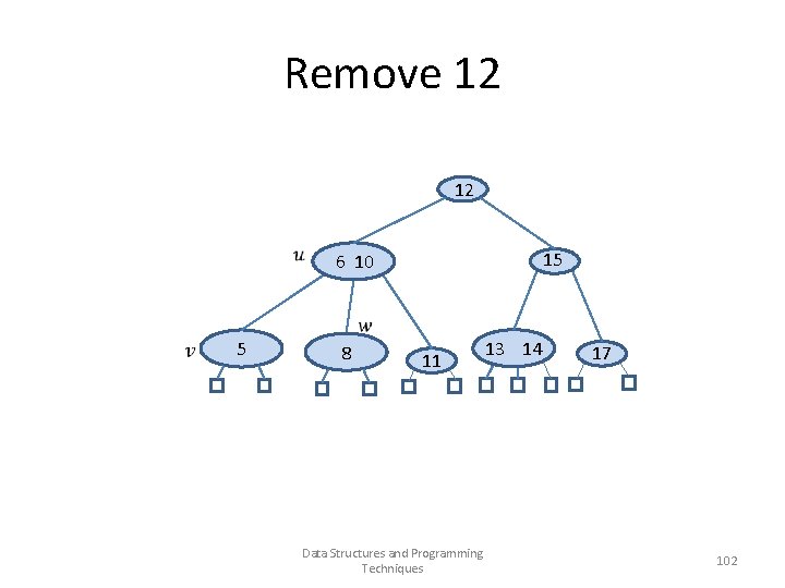 Remove 12 12 5 15 6 10 8 11 13 14 Data Structures and