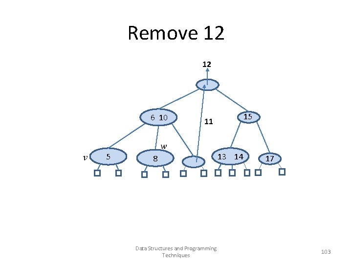 Remove 12 12 6 10 5 8 15 11 13 14 Data Structures and